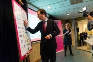 uitkeringsinfo - Aanmelden WW uitkering